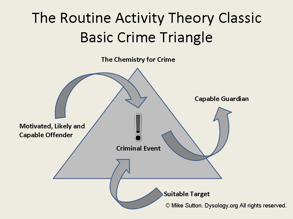 Psychological theories of crime essays